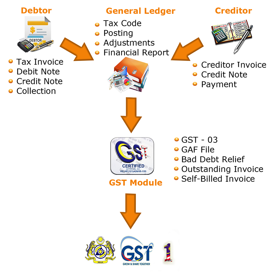 DATAPURI FINANCIAL SYSTEM image.